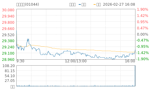 hq img?code=hk01044&type=minute&size=4