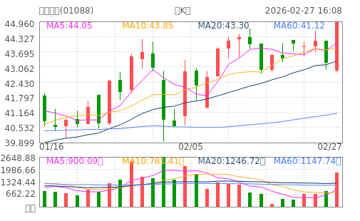 hq img?code=hk01088&type=day&size=4