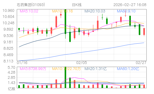 hq img?code=hk01093&type=day&size=4