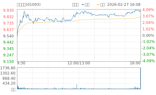 hq img?code=hk01093&type=minute&size=4