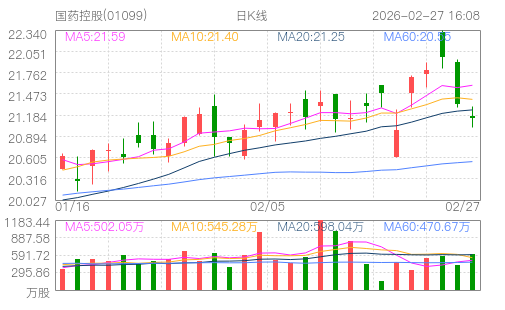 hq img?code=hk01099&type=day&size=4