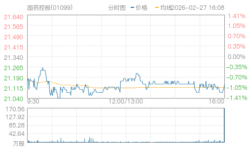 hq img?code=hk01099&type=minute&size=4