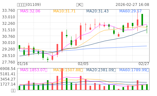 hq img?code=hk01109&type=day&size=4