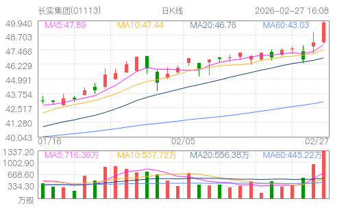 hq img?code=hk01113&type=day&size=4