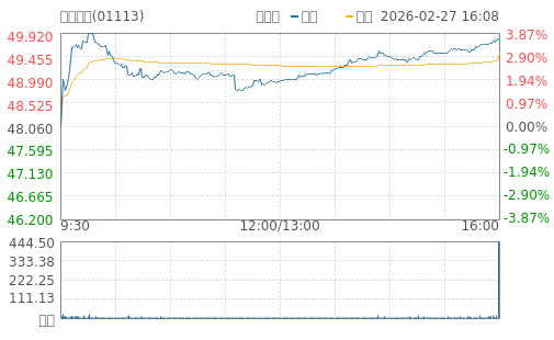 hq img?code=hk01113&type=minute&size=4