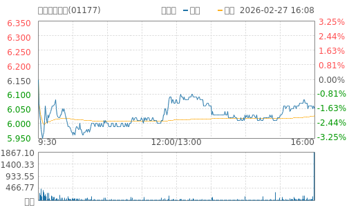 hq img?code=hk01177&type=minute&size=4