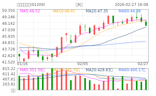 hq img?code=hk01209&type=day&size=4