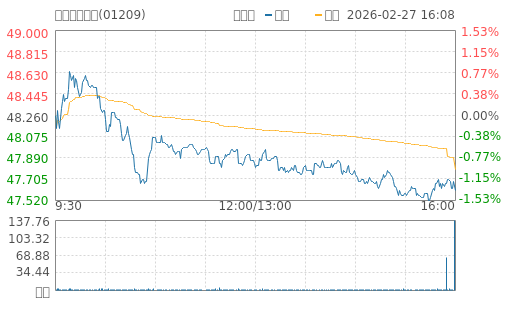 hq img?code=hk01209&type=minute&size=4