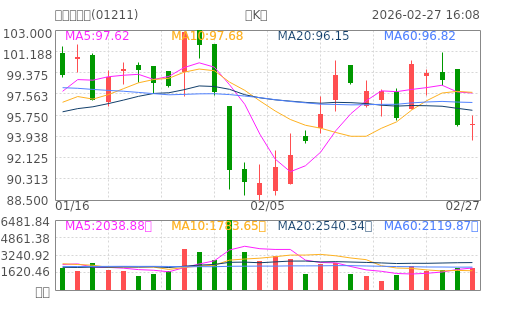 hq img?code=hk01211&type=day&size=4