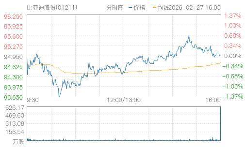 hq img?code=hk01211&type=minute&size=4