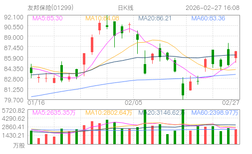 hq img?code=hk01299&type=day&size=4