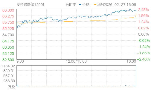 hq img?code=hk01299&type=minute&size=4