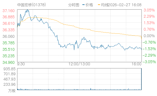 hq img?code=hk01378&type=minute&size=4