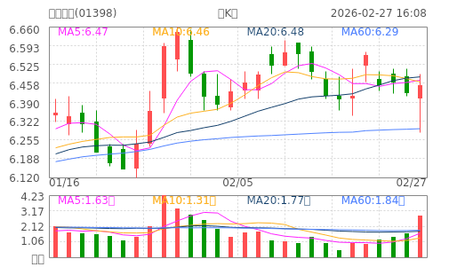 hq img?code=hk01398&type=day&size=4