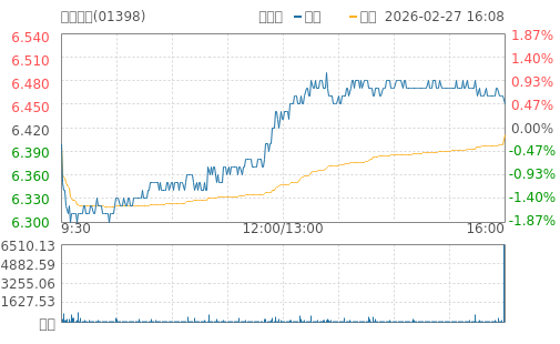 hq img?code=hk01398&type=minute&size=4