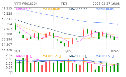 hq img?code=hk01810&type=day&size=4