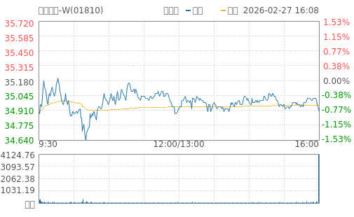 hq img?code=hk01810&type=minute&size=4