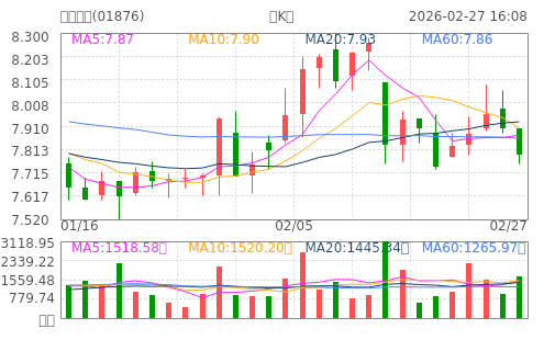 hq img?code=hk01876&type=day&size=4