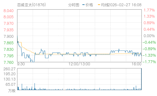 hq img?code=hk01876&type=minute&size=4