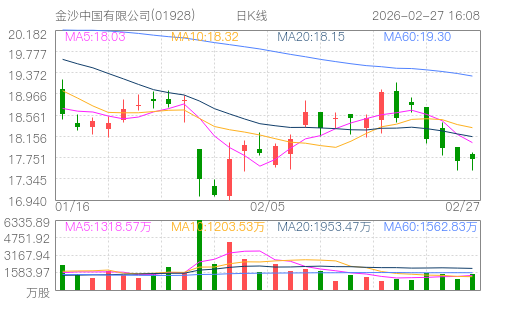 hq img?code=hk01928&type=day&size=4