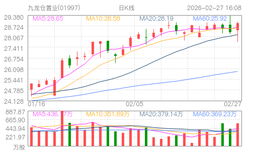 hq img?code=hk01997&type=day&size=4