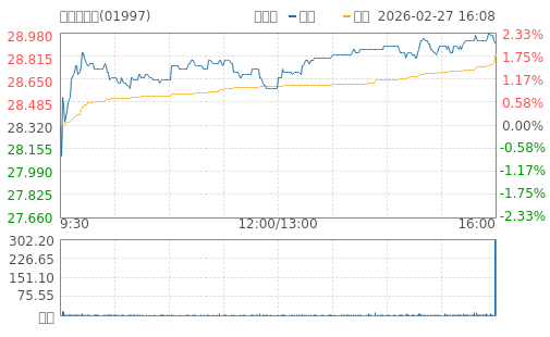 hq img?code=hk01997&type=minute&size=4