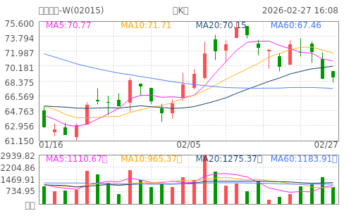 hq img?code=hk02015&type=day&size=4