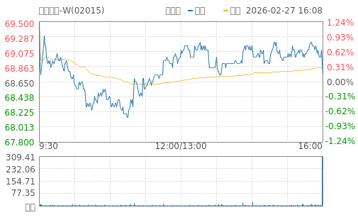 hq img?code=hk02015&type=minute&size=4