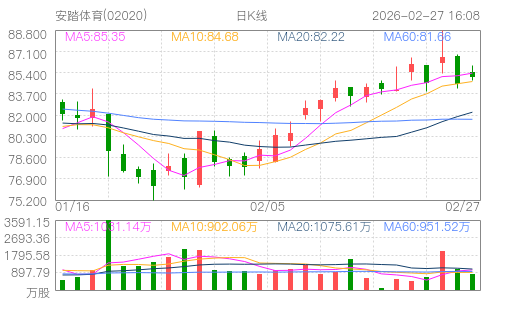 hq img?code=hk02020&type=day&size=4