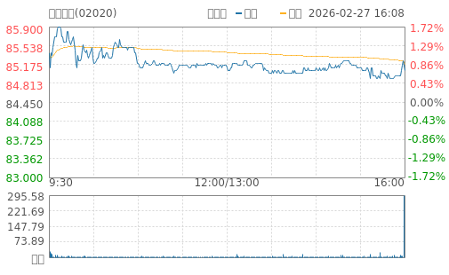 hq img?code=hk02020&type=minute&size=4