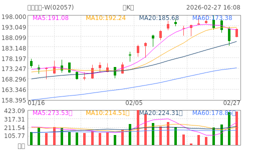 hq img?code=hk02057&type=day&size=4