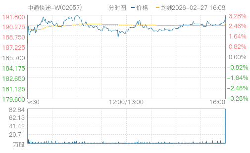 hq img?code=hk02057&type=minute&size=4