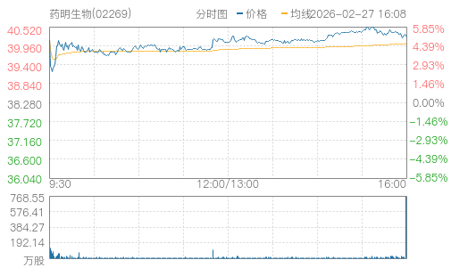 hq img?code=hk02269&type=minute&size=4