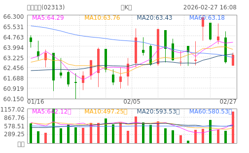 hq img?code=hk02313&type=day&size=4