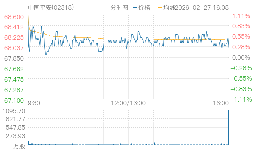 hq img?code=hk02318&type=minute&size=4