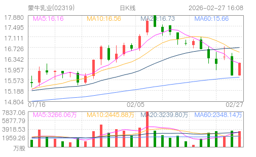 hq img?code=hk02319&type=day&size=4