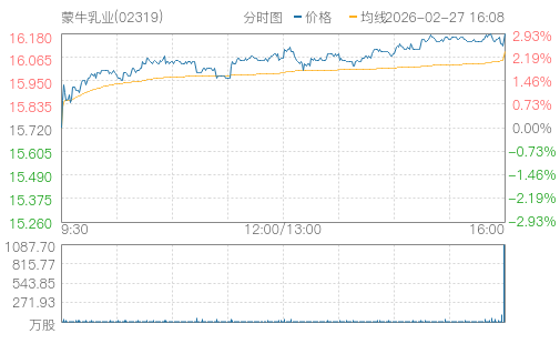 hq img?code=hk02319&type=minute&size=4