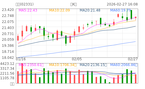 hq img?code=hk02331&type=day&size=4