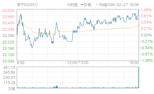 hq img?code=hk02331&type=minute&size=4