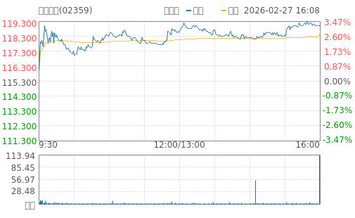 hq img?code=hk02359&type=minute&size=4