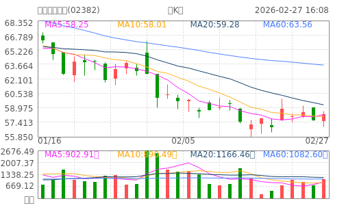 hq img?code=hk02382&type=day&size=4