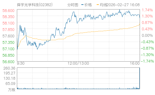 hq img?code=hk02382&type=minute&size=4