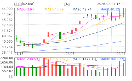 hq img?code=hk02388&type=day&size=4