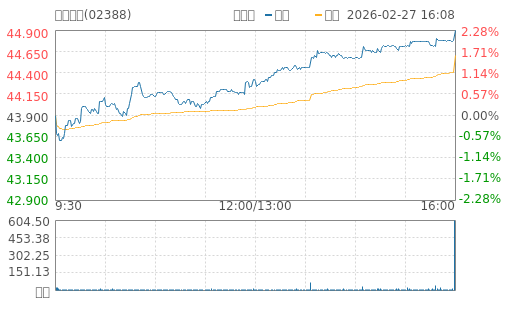 hq img?code=hk02388&type=minute&size=4