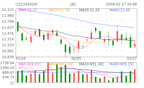 hq img?code=hk02618&type=day&size=4