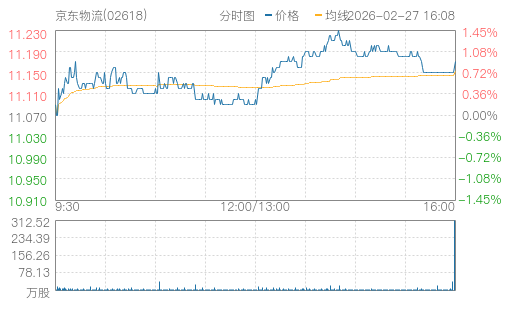 hq img?code=hk02618&type=minute&size=4