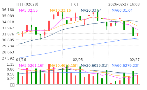 hq img?code=hk02628&type=day&size=4