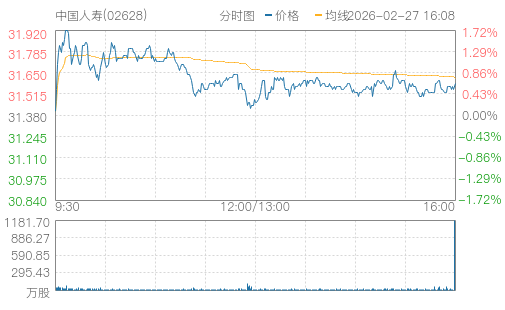 hq img?code=hk02628&type=minute&size=4