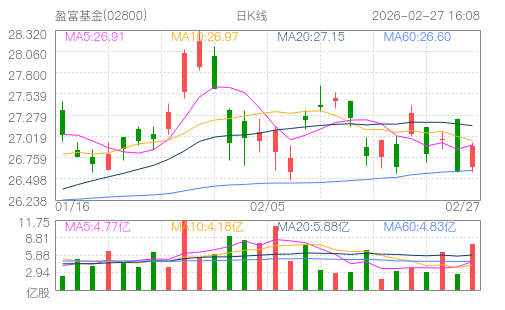 hq img?code=hk02800&type=day&size=4