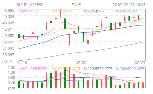 hq img?code=hk02899&type=day&size=4